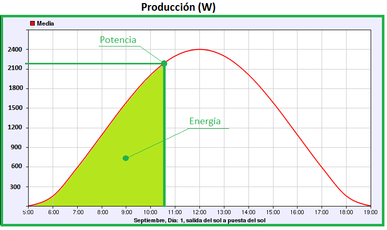 Qué es un Potencia nominal