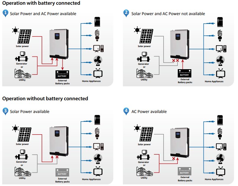 El circuito de carga de batería en un generador es el sistema encargado de mantener la batería del equipo en un estado de carga óptimo. Este circuito se alimenta de la energía producida por el generador, convirtiéndola en corriente continua (DC) para recargar la batería. Un circuito de carga eficiente es fundamental para garantizar que el generador pueda arrancar de manera confiable, especialmente en sistemas de emergencia. Este sistema incluye reguladores que evitan sobrecargas, protegiendo la vida útil de la batería y asegurando que esté siempre lista para operar en caso de una interrupción del suministro eléctrico.