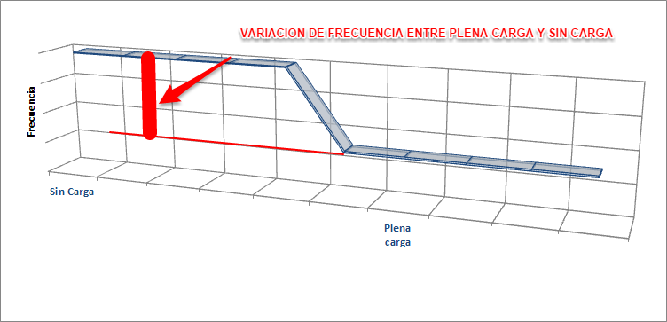 ¿Qué es una Frecuencia estable