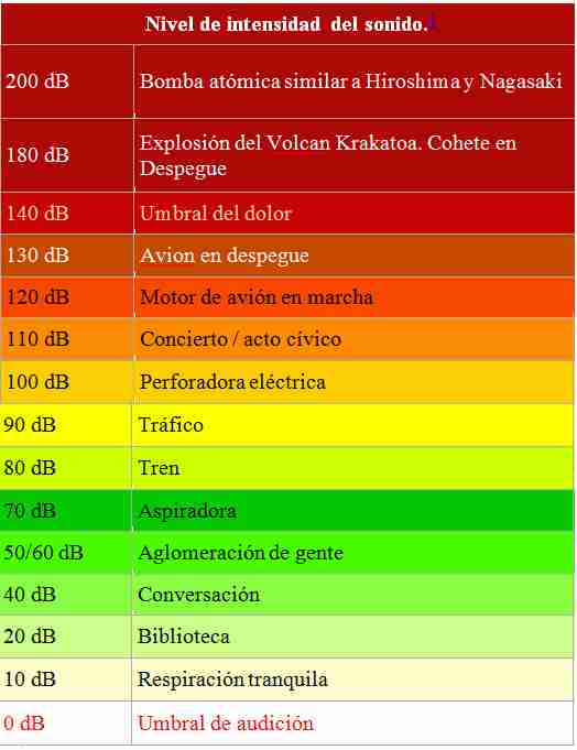 ¿Cuáles son los ruidos más comunes que generan los grupos electrógenos