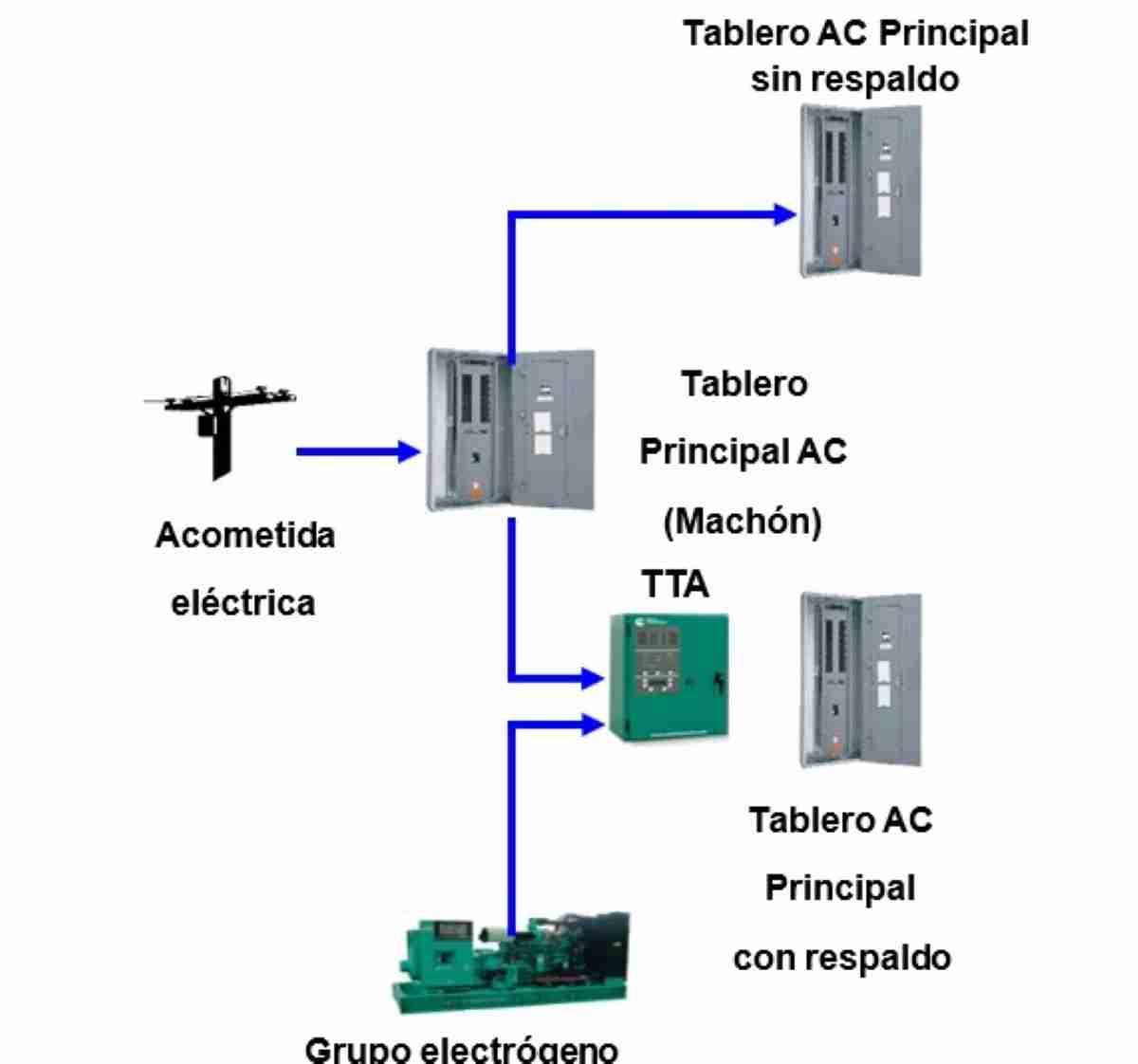 ¿Qué es un Sistema de corte automático