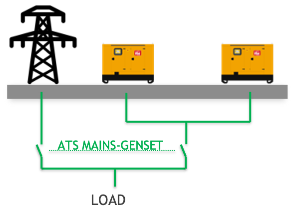 ¿Qué es un Sistema redundante