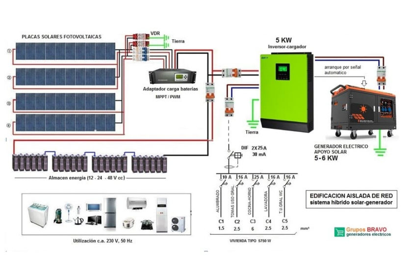 ¿Qué es un inversor de energía solar?