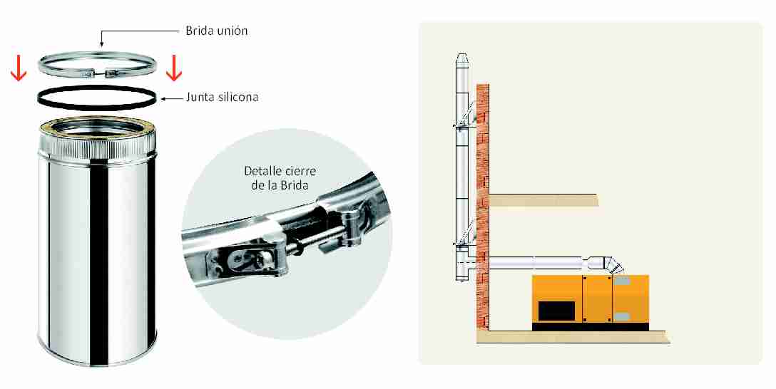 ¿Qué es un sistema modular?