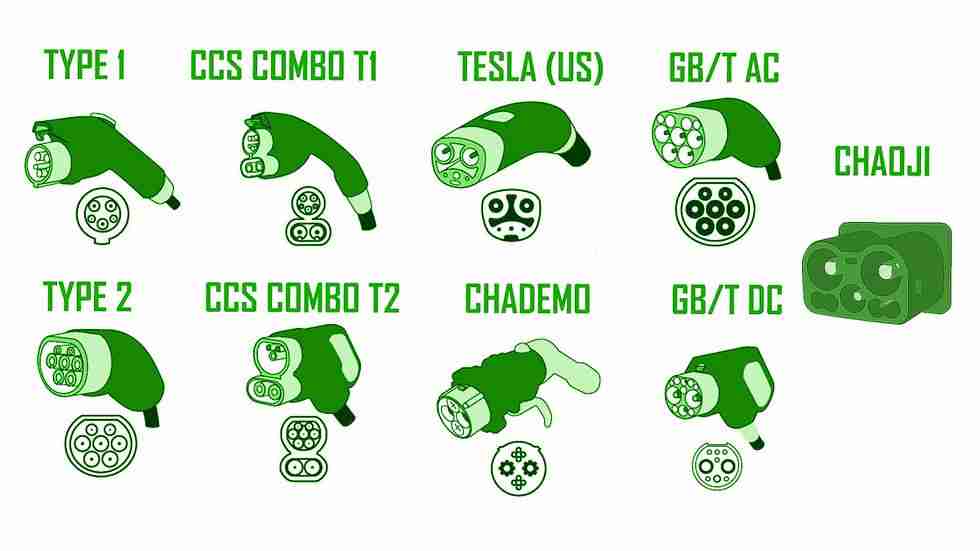 ¿Qué son Conectores de carga rápida