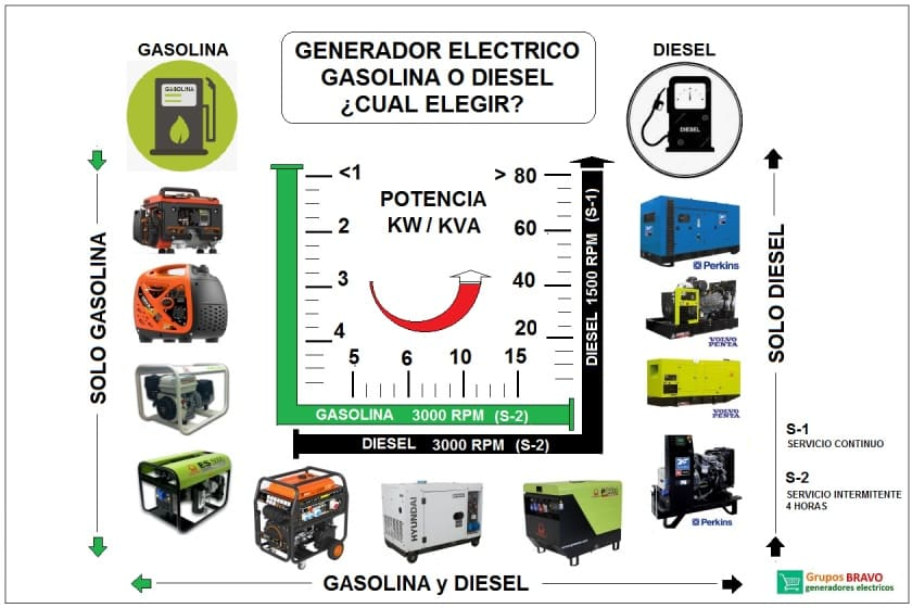 ¿Qué son los Tipos de combustible